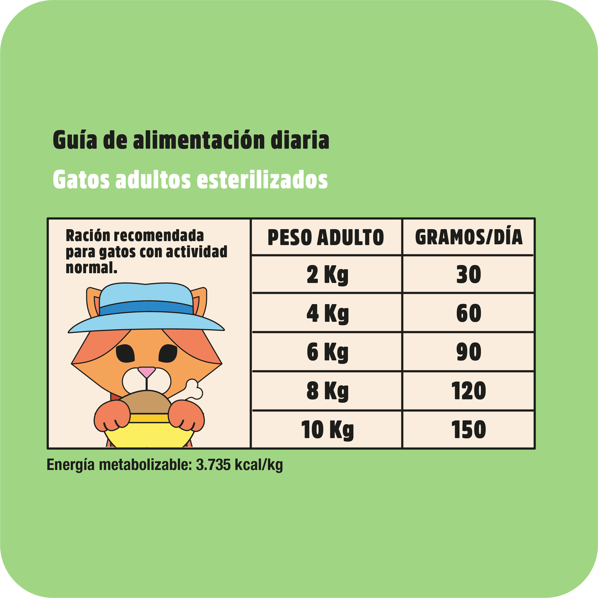 Tabla de raciones