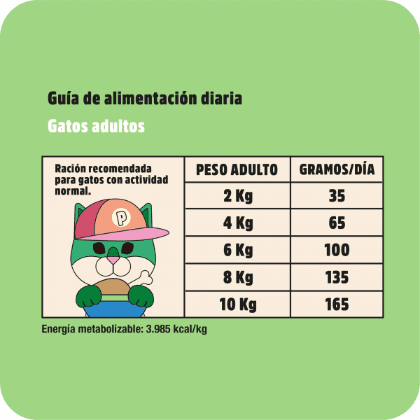 Tabla de raciones