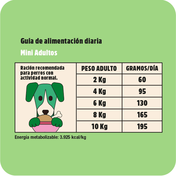 Tabla de raciones