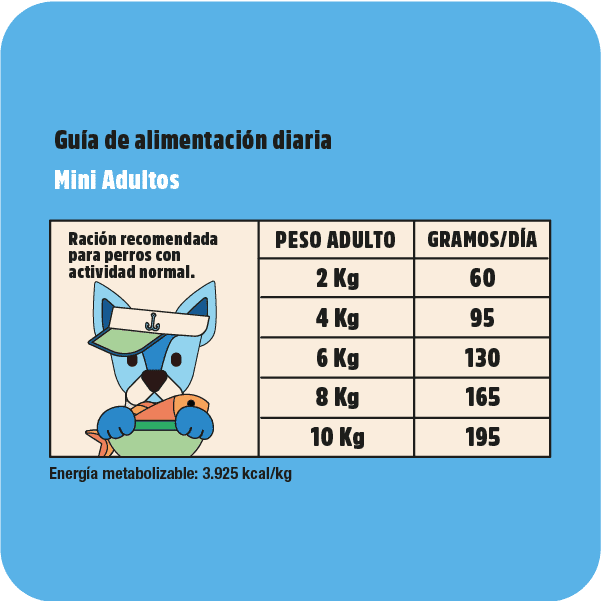 Tabla de raciones